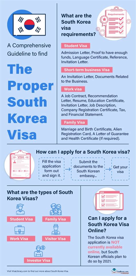south korea visa for green card holders|South Korea Visa Requirements.